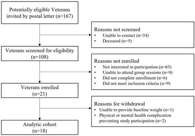 A very low-carbohydrate diabetes prevention program for veterans with prediabetes: a single-arm mixed methods pilot study